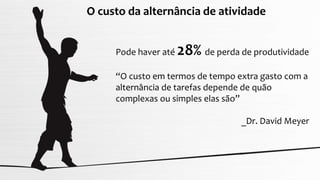 O custo da alternância de atividade
Pode haver até 28% de perda de produtividade
“O custo em termos de tempo extra gasto com a
alternância de tarefas depende de quão
complexas ou simples elas são”
_Dr. David Meyer
 