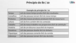 Principio do 80 / 20
Exemplo do principio 80 / 20
Tempo 20% do nosso tempo produz 80% dos resultados
Conselhos 20% das pessoas tomam 80% do nosso tempo
Produtos 20% dos nossos produtos produzem 80% do nosso lucro
Leitura 20% do livro contém 80% do conteúdo
Trabalho 20% do nosso trabalho nos proporciona 80% de satisfação
Oratória 20% de um discurso causa 80% do impacto
Donativos 20% das pessoas doarão 80% do dinheiro
Piquenique 20% das pessoas comerão 80% da comida
Liderança 20% das pessoas tomam 80% das decisões
 
