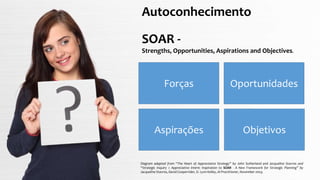 Autoconhecimento
SOAR -
Strengths, Opportunities, Aspirations and Objectives.
Forças Oportunidades
Aspirações Objetivos
Diagram adapted from “The Heart of Appreciative Strategy” by John Sutherland and Jacqueline Stavros and
“Strategic Inquiry > Appreciative Intent: Inspiration to SOAR - A New Framework for Strategic Planning” by
Jacqueline Stavros, David Cooperrider, D. Lynn Kelley, AI Practitioner, November 2003.
 