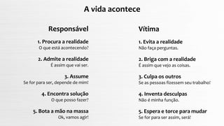 A vida acontece
Responsável
1. Procura a realidade
O que está acontecendo?
2. Admite a realidade
É assim que vai ser.
3. Assume
Se for para ser, depende de mim!
4. Encontra solução
O que posso fazer?
5. Bota a mão na massa
Ok, vamos agir!
Vítima
1. Evita a realidade
Não faça perguntas.
2. Briga com a realidade
É assim que vejo as coisas.
3. Culpa os outros
Se as pessoas fizessem seu trabalho!
4. Inventa desculpas
Não é minha função.
5. Espera e torce para mudar
Se for para ser assim, será!
 