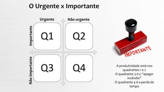 O Urgente x Importante
Q1 Q2
Q3 Q4
Urgente
Importante
A produtividade está nos
quadrantes 1 e 2
O quadrante 3 é o “apagar
incêndio”
O quadrante 4 é a perda de
tempo
Não urgente
Nãoimportante
 