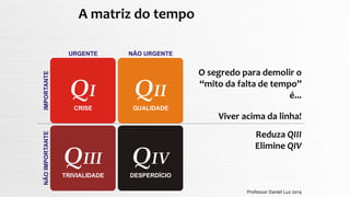 O segredo para demolir o
“mito da falta de tempo”
é...
Viver acima da linha!
Reduza QIII
Elimine QIV
A matriz do tempo
Professor Daniel Luz 2014
 