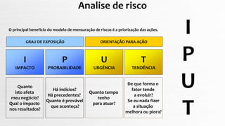 P
PROBABILIDADE
I
IMPACTO
U
URGÊNCIA
T
TENDÊNCIA
GRAU DE EXPOSIÇÃO ORIENTAÇÃO PARA AÇÃO
Há indícios?
Há precedentes?
Quanto é provável
que aconteça?
Quanto
isto afeta
meu negócio?
Qual o impacto
nos resultados?
Quanto tempo
tenho
para atuar?
De que forma o
fator tende
a evoluir?
Se eu nada fizer
a situação
melhora ou piora?
O principal benefício do modelo de mensuração de riscos é a priorização das ações.
Analise de risco
I
P
U
T
 