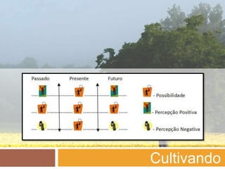 Cultivando
 