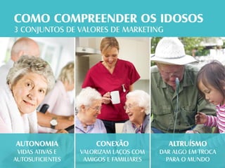 AUTONOMIA             CONEXÃO              ALTRUÍSMO
 VIDAS ATIVAS E   VALORIZAM LAÇOS COM    DAR ALGO EM TROCA
AUTOSUFICIENTES    AMIGOS E FAMILIARES     PARA O MUNDO
 