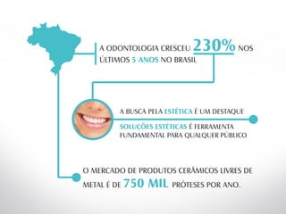 A ODONTOLOGIA CRESCEU    230% NOS
    ÚLTIMOS 5 ANOS NO BRASIL




         A BUSCA PELA ESTÉTICA É UM DESTAQUE

         SOLUÇÕES ESTÉTICAS É FERRAMENTA
         FUNDAMENTAL PARA QUALQUER PÚBLICO



O MERCADO DE PRODUTOS CERÂMICOS LIVRES DE
METAL É DE   750 MIL   PRÓTESES POR ANO.
 