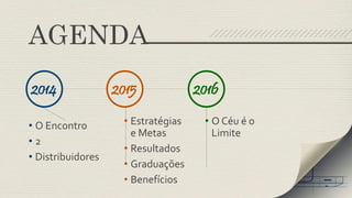 • O Encontro
• 2
• Distribuidores
2014 2015
• Estratégias
e Metas
• Resultados
• Graduações
• Benefícios
2016
• O Céu é o
Limite
AGENDA
 