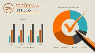 Você Você Você Você
Objetivo
Hoje Amanhã Depois
#JuntosSomosMaisFortes
Cleoci Leandro Silvana Eduardo
VITÓRIA de
TODOS
2014
 