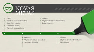 NOVAS
METAS
2015
• Leandro
• Objetivo: Graduar Executivo
• Sem data definida
• Eduardo
• Objetivo: Graduar Distribuidor
• Data: Março
• Cleoci
• Objetivo: Graduar Executivo
• Data: Abril e Maio
• Safira final de 2015
• Trazendo a equipe junto
• Silvana
• Objetivo: Graduar Distribuidora
• Data: Fevereiro
 