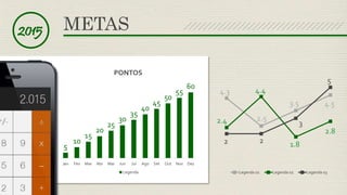 5
10
15
20
25
30
35
40
45
50
55
60
Jan Fev Mar Abr Mai Jun Jul Ago Set Out Nov Dez
PONTOS
Legenda
4.3
2.5
3.5 4.5
2.4
4.4
1.8
2.8
2 2
3
5
Legenda 01 Legenda 02 Legenda 03
2015 METAS
 