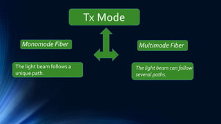 Tx Mode
Monomode Fiber Multimode Fiber
The light beam follows a
unique path.
The light beam can follow
several paths.
 
