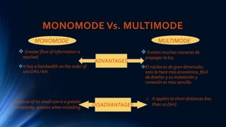 MONOMODE Vs. MULTIMODE
 Greater flow of information is
reached.
It has a bandwidth on the order of
100 GHz / km.
 Existen muchas maneras de
propagar la luz.
El núcleo es de gran dimensión,
esto la hace mas económica, fácil
de diseñar y su instalación y
conexión es mas sencilla.
MONOMODE MULTIMODE
ADVANTAGES
DISADVANTAGES
o Because of its small size is a greater
complexity process when installing.
o It applies to short distances less
than 10 [km].
 