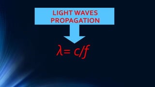 LIGHT WAVES
PROPAGATION
λ= c/f
 