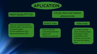 APLICATION
HIGH QUALITY F.O.
They are composed of silicon,
while the other, only the core is
composed of glass.
Its main application is for
telecommunications links.
F.O. for short and medium
distance links
Gradual Index IndexJump
They are ideal for
transmitting television
signals and
multiservice networks.
Core fibers comprise
silicon dioxide coatings
and plastics. Plastic-
coated fibers resist
radiation and are ideal
for use in the military
area.
 