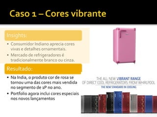 Insights:
• Consumidor Indiano aprecia cores
vivas e detalhes ornamentais.
• Mercado de refrigeradores é
tradicionalmente branco ou cinza.
Resultado:
• Na India, o produto cor de rosa se
tornou uma das cores mais vendida
no segmento de 1P no ano.
• Portfolio agora inclui cores especiais
nos novos lançamentos
 