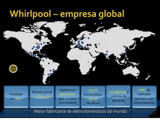 Maior fabricante de eletrodomésticos do mundo
video
Fundada
em1911
Receita anual
+ US$ 24 bi
73 mil
funcionários
15 mil
No Brasil
+70 fábricas e
centros de
pesquisa
Appliances
50% maior
que o maior
concorrente
Líder de
mercado
também em
compressores
 