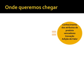 Foco no
consumidor
/ mercado
local
Alavancar
o global
Conhecimento
dos atributos de
produto
vencedores
Inovação
Adição deValor
A noção de que gerentes devem pensar “global mas agir local” não é novidade.
Mas tem se mostrado muito mais fácil falar do que executar.
Nem sempre um produto vencedor em um mercado terá sucesso em outro, e
experiências passadas vencedoras podem ser barreiras para a inovação
(D.Whitman, Ex -CEOWhirlpool)
Multiculturalismo
 