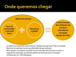 Foco no
consumidor
/ mercado
local
Alavancar
o global
Conhecimento
dos atributos de
produto
vencedores
Inovação
Adição deValor
A noção de que gerentes devem pensar “global mas agir local” não é novidade.
Mas tem se mostrado muito mais fácil falar do que executar.
Nem sempre um produto vencedor em um mercado terá sucesso em outro, e
experiências passadas vencedoras podem ser barreiras para a inovação
(D.Whitman, Ex -CEOWhirlpool)
Multiculturalismo
 