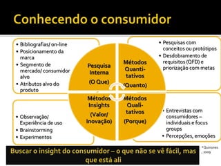 • Entrevistas com
consumidores –
individuais e focus
groups
• Percepções, emoções
• Observação/
Experiência de uso
• Brainstorming
• Experimentos
• Pesquisas com
conceitos ou protótipos
• Desdobramento de
requisitos (QFD) e
priorização com metas
• Bibliografias/ on-line
• Posicionamento da
marca
• Segmento de
mercado/ consumidor
alvo
• Atributos alvo do
produto
Pesquisa
Interna
(O Que)
Métodos
Quanti-
tativos
(Quanto)
Métodos
Quali-
tativos
(Porque)
Métodos
Insights
(Valor/
Inovação)
*Quinones
, 2009
 