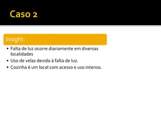 Insight:
• Falta de luz ocorre diariamente em diversas
localidades
• Uso de velas devido à falta de luz.
• Cozinha é um local com acesso e uso intenso.
 