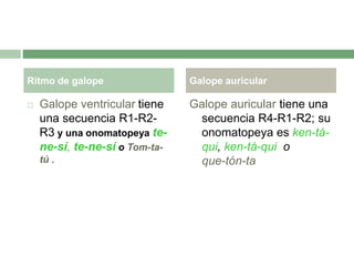  Galope ventricular tiene
una secuencia R1-R2-
R3 y una onomatopeya te-
ne-sí, te-ne-sí o Tom-ta-
tú .
Galope auricular tiene una
secuencia R4-R1-R2; su
onomatopeya es ken-tá-
qui, ken-tá-qui o
que-tón-ta
Ritmo de galope Galope auricular
 