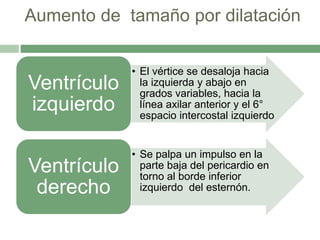 Aumento de tamaño por dilatación
• El vértice se desaloja hacia
la izquierda y abajo en
grados variables, hacia la
línea axilar anterior y el 6°
espacio intercostal izquierdo
Ventrículo
izquierdo
• Se palpa un impulso en la
parte baja del pericardio en
torno al borde inferior
izquierdo del esternón.
Ventrículo
derecho
 