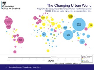 Future of Cities presentation | PPT