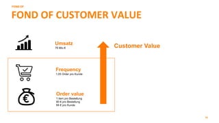 Nadine Guckeisen, FOND OF: How to increase customer value?