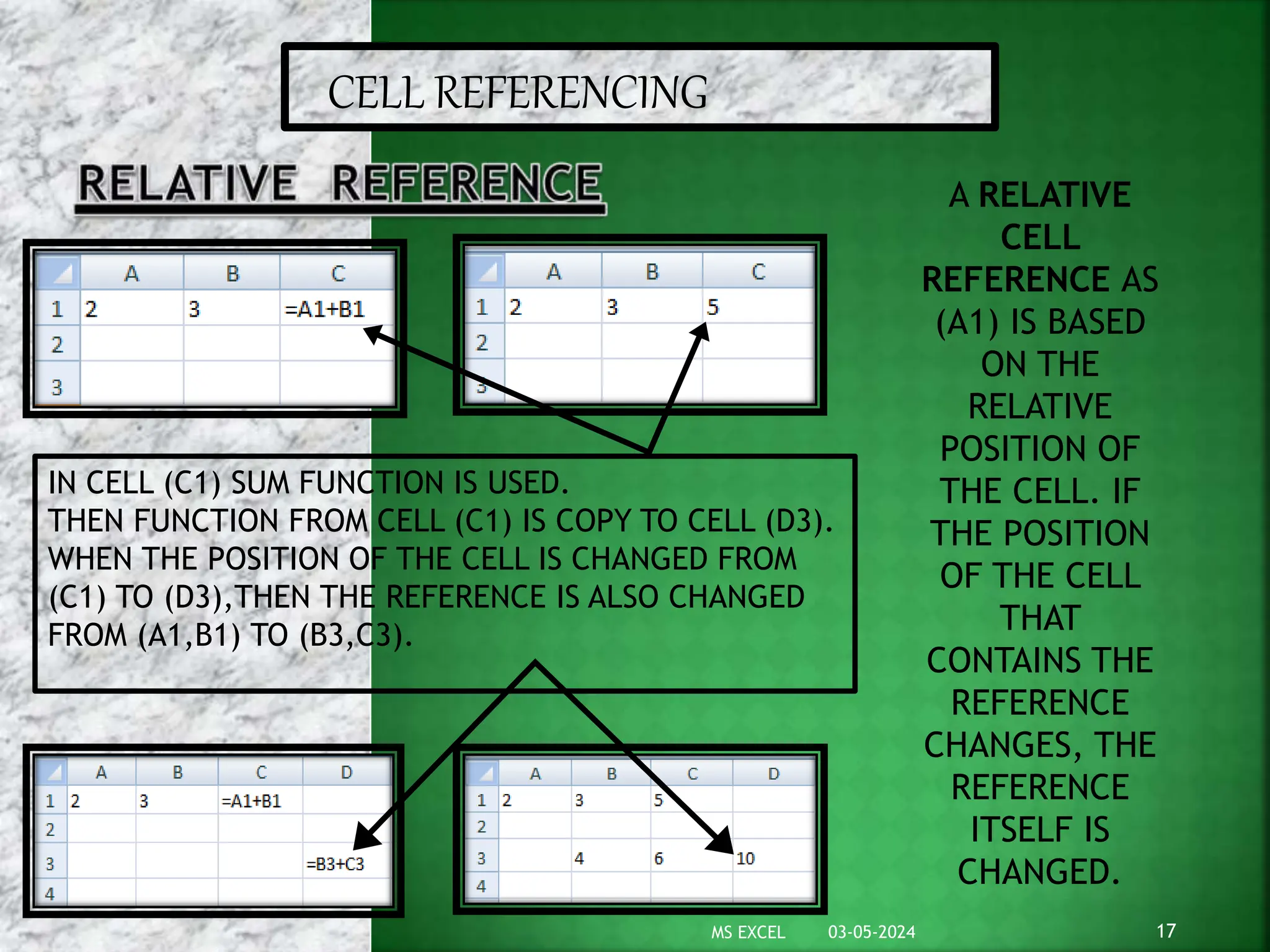 CELL REFERENCING
A RELATIVE
CELL
REFERENCE AS
(A1) IS BASED
ON THE
RELATIVE
POSITION OF
THE CELL. IF
THE POSITION
OF THE CELL
THAT
CONTAINS THE
REFERENCE
CHANGES, THE
REFERENCE
ITSELF IS
CHANGED.
IN CELL (C1) SUM FUNCTION IS USED.
THEN FUNCTION FROM CELL (C1) IS COPY TO CELL (D3).
WHEN THE POSITION OF THE CELL IS CHANGED FROM
(C1) TO (D3),THEN THE REFERENCE IS ALSO CHANGED
FROM (A1,B1) TO (B3,C3).
03-05-2024 17
MS EXCEL
 