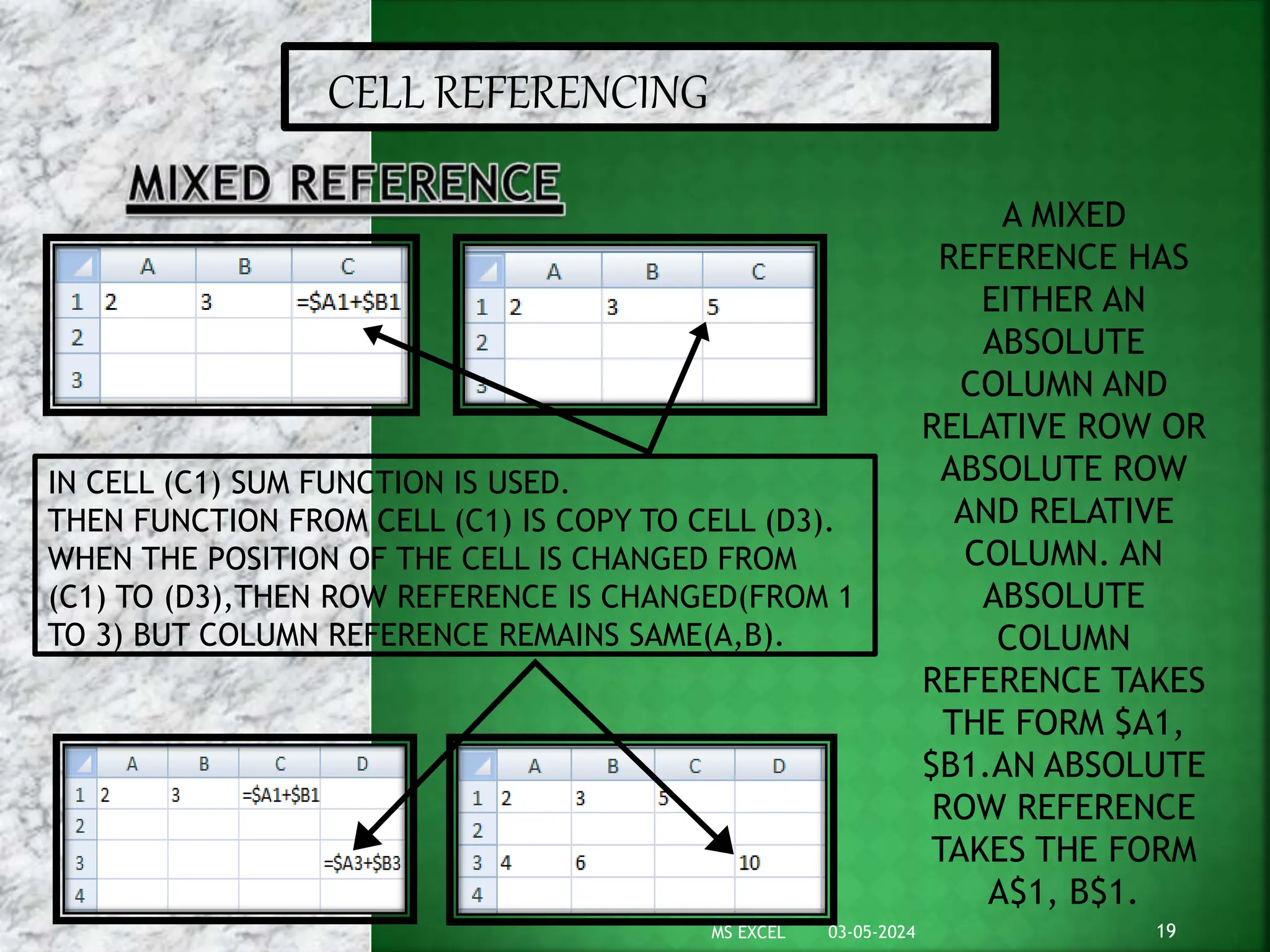 CELL REFERENCING
IN CELL (C1) SUM FUNCTION IS USED.
THEN FUNCTION FROM CELL (C1) IS COPY TO CELL (D3).
WHEN THE POSITION OF THE CELL IS CHANGED FROM
(C1) TO (D3),THEN ROW REFERENCE IS CHANGED(FROM 1
TO 3) BUT COLUMN REFERENCE REMAINS SAME(A,B).
A MIXED
REFERENCE HAS
EITHER AN
ABSOLUTE
COLUMN AND
RELATIVE ROW OR
ABSOLUTE ROW
AND RELATIVE
COLUMN. AN
ABSOLUTE
COLUMN
REFERENCE TAKES
THE FORM $A1,
$B1.AN ABSOLUTE
ROW REFERENCE
TAKES THE FORM
A$1, B$1.
03-05-2024 19
MS EXCEL
 