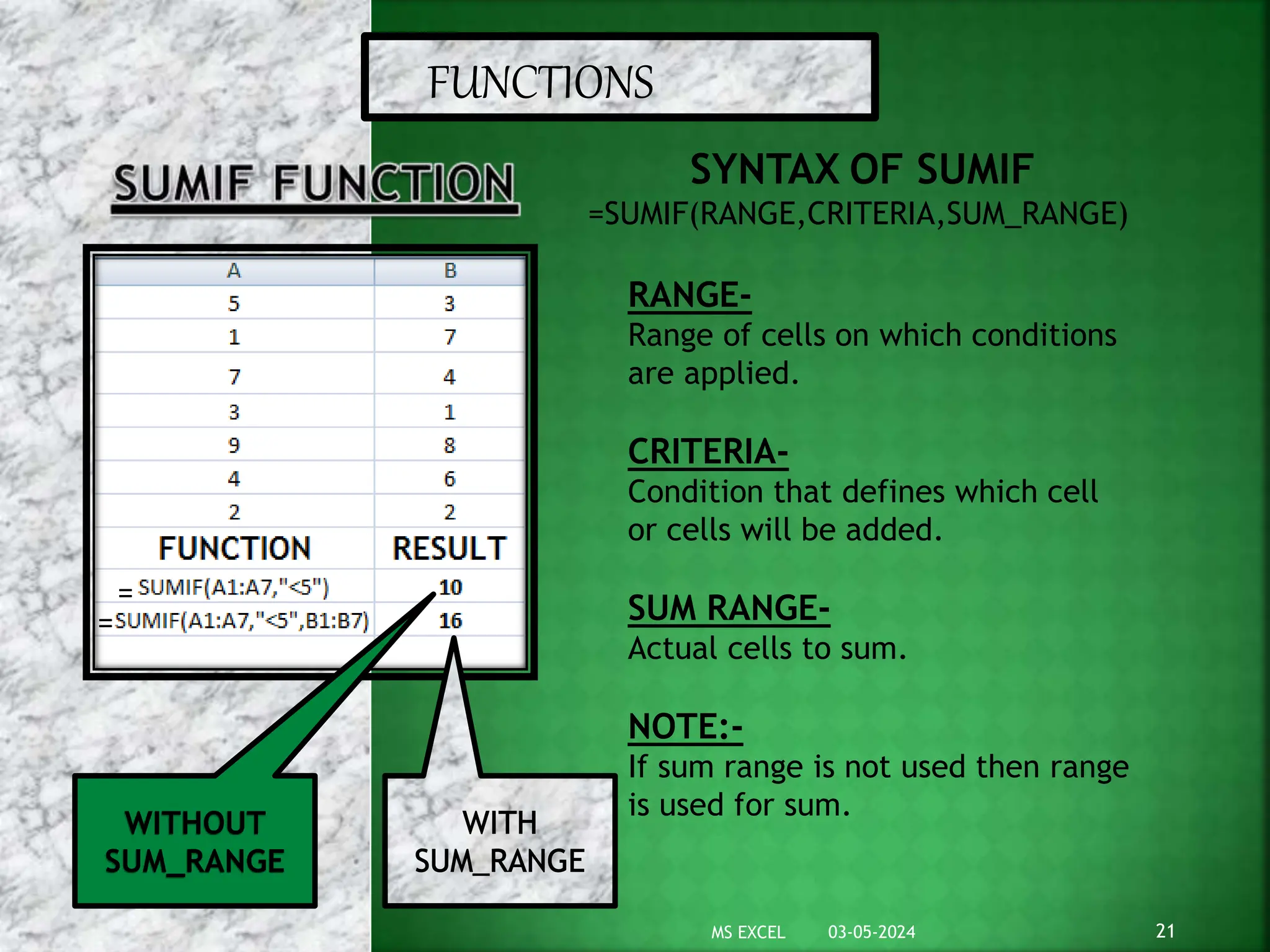 FUNCTIONS
SYNTAX OF SUMIF
=SUMIF(RANGE,CRITERIA,SUM_RANGE)
RANGE-
Range of cells on which conditions
are applied.
CRITERIA-
Condition that defines which cell
or cells will be added.
SUM RANGE-
Actual cells to sum.
NOTE:-
If sum range is not used then range
is used for sum.
WITHOUT
SUM_RANGE
=
=
03-05-2024 21
MS EXCEL
 