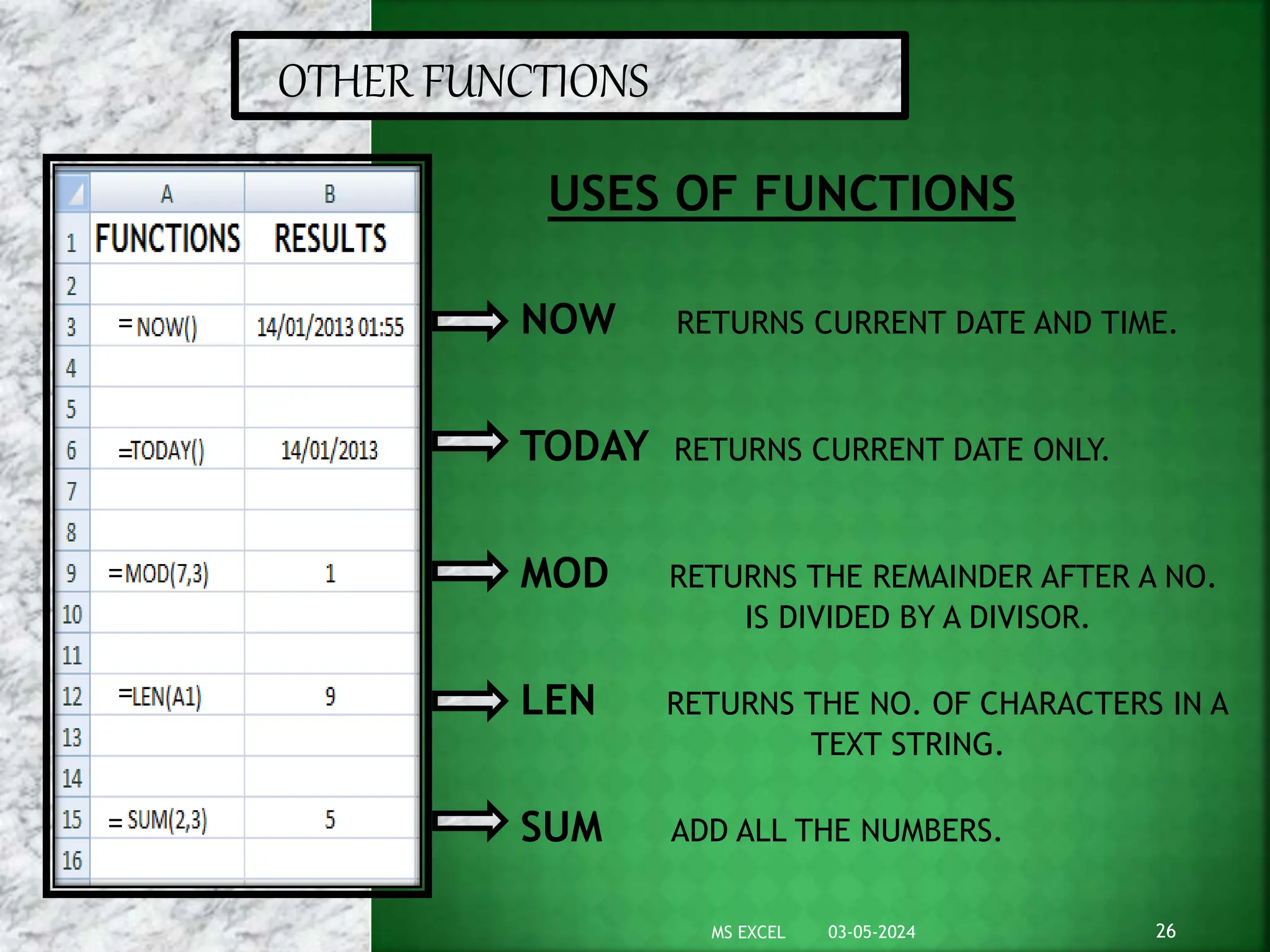 03-05-2024
MS EXCEL 26
OTHER FUNCTIONS
=
=
NOW RETURNS CURRENT DATE AND TIME.
TODAY RETURNS CURRENT DATE ONLY.
MOD RETURNS THE REMAINDER AFTER A NO.
IS DIVIDED BY A DIVISOR.
LEN RETURNS THE NO. OF CHARACTERS IN A
TEXT STRING.
SUM ADD ALL THE NUMBERS.
USES OF FUNCTIONS
=
=
=
 