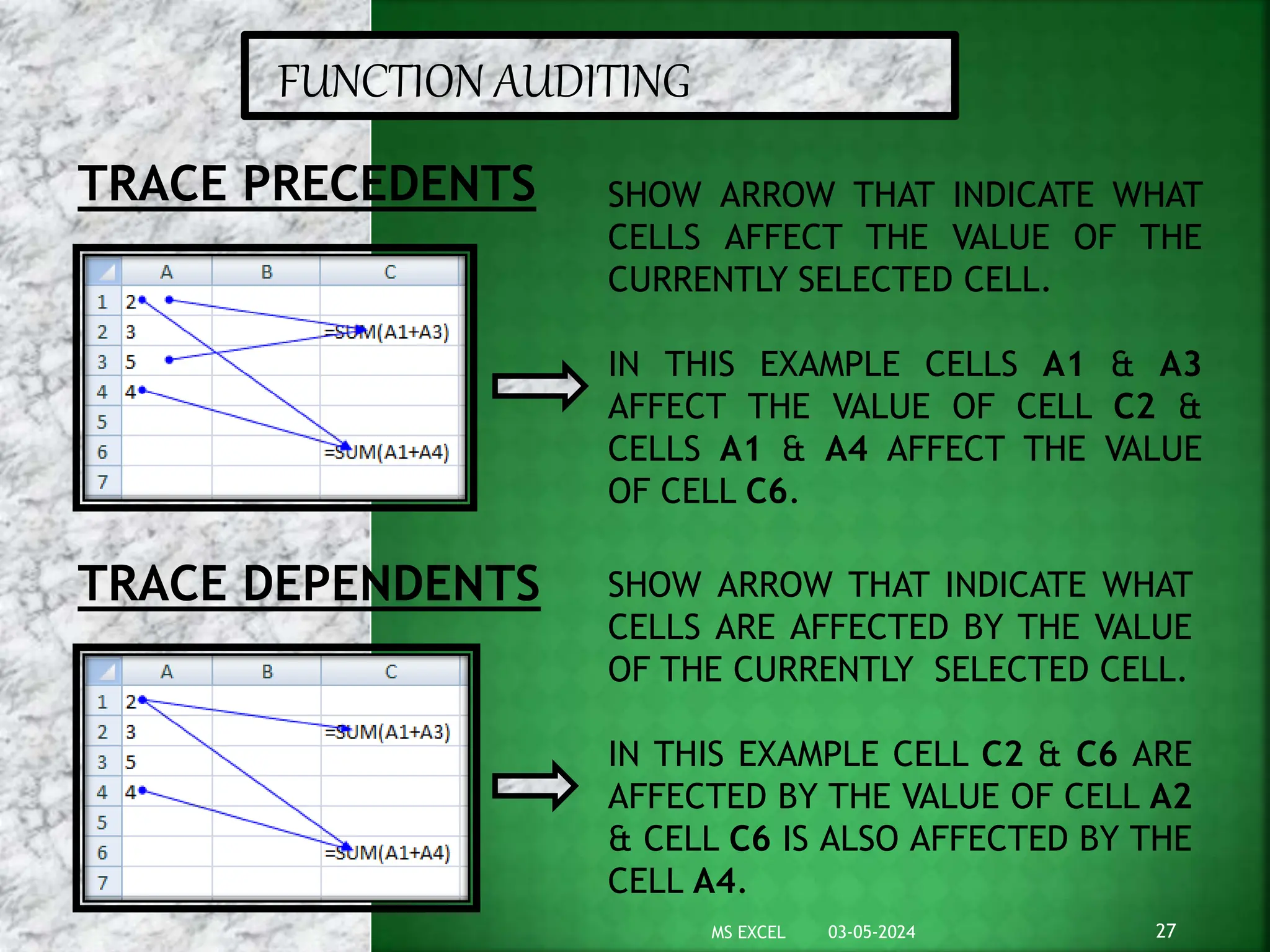 03-05-2024
MS EXCEL 27
SHOW ARROW THAT INDICATE WHAT
CELLS AFFECT THE VALUE OF THE
CURRENTLY SELECTED CELL.
IN THIS EXAMPLE CELLS A1 & A3
AFFECT THE VALUE OF CELL C2 &
CELLS A1 & A4 AFFECT THE VALUE
OF CELL C6.
SHOW ARROW THAT INDICATE WHAT
CELLS ARE AFFECTED BY THE VALUE
OF THE CURRENTLY SELECTED CELL.
IN THIS EXAMPLE CELL C2 & C6 ARE
AFFECTED BY THE VALUE OF CELL A2
& CELL C6 IS ALSO AFFECTED BY THE
CELL A4.
TRACE PRECEDENTS
TRACE DEPENDENTS
FUNCTION AUDITING
 