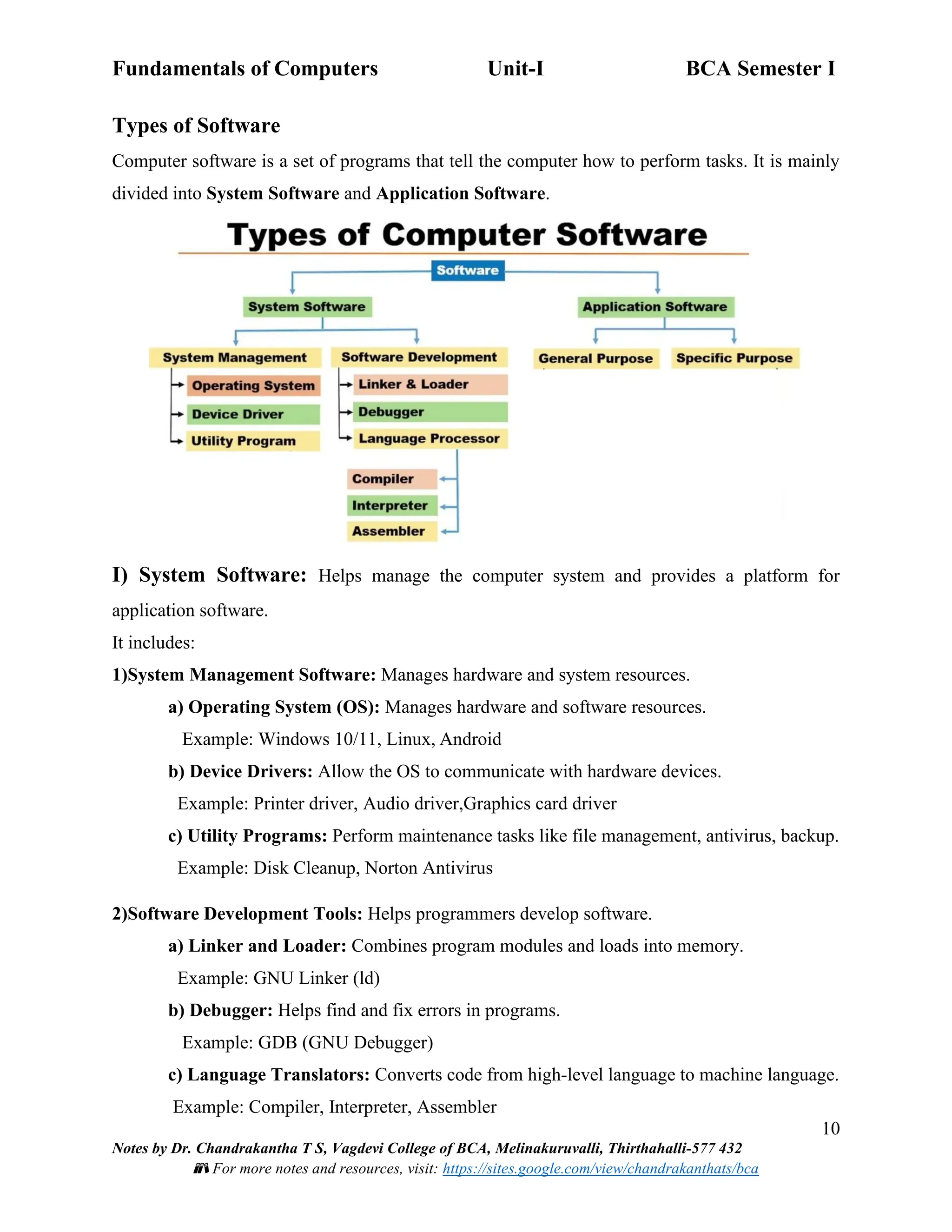 Fundamentals of Computers Unit-I BCA Semester I
10
Notes by Dr. Chandrakantha T S, Vagdevi College of BCA, Melinakuruvalli, Thirthahalli-577 432
📚 For more notes and resources, visit: https://sites.google.com/view/chandrakanthats/bca
Types of Software
Computer software is a set of programs that tell the computer how to perform tasks. It is mainly
divided into System Software and Application Software.
I) System Software: Helps manage the computer system and provides a platform for
application software.
It includes:
1)System Management Software: Manages hardware and system resources.
a) Operating System (OS): Manages hardware and software resources.
Example: Windows 10/11, Linux, Android
b) Device Drivers: Allow the OS to communicate with hardware devices.
Example: Printer driver, Audio driver,Graphics card driver
c) Utility Programs: Perform maintenance tasks like file management, antivirus, backup.
Example: Disk Cleanup, Norton Antivirus
2)Software Development Tools: Helps programmers develop software.
a) Linker and Loader: Combines program modules and loads into memory.
Example: GNU Linker (ld)
b) Debugger: Helps find and fix errors in programs.
Example: GDB (GNU Debugger)
c) Language Translators: Converts code from high-level language to machine language.
Example: Compiler, Interpreter, Assembler
 