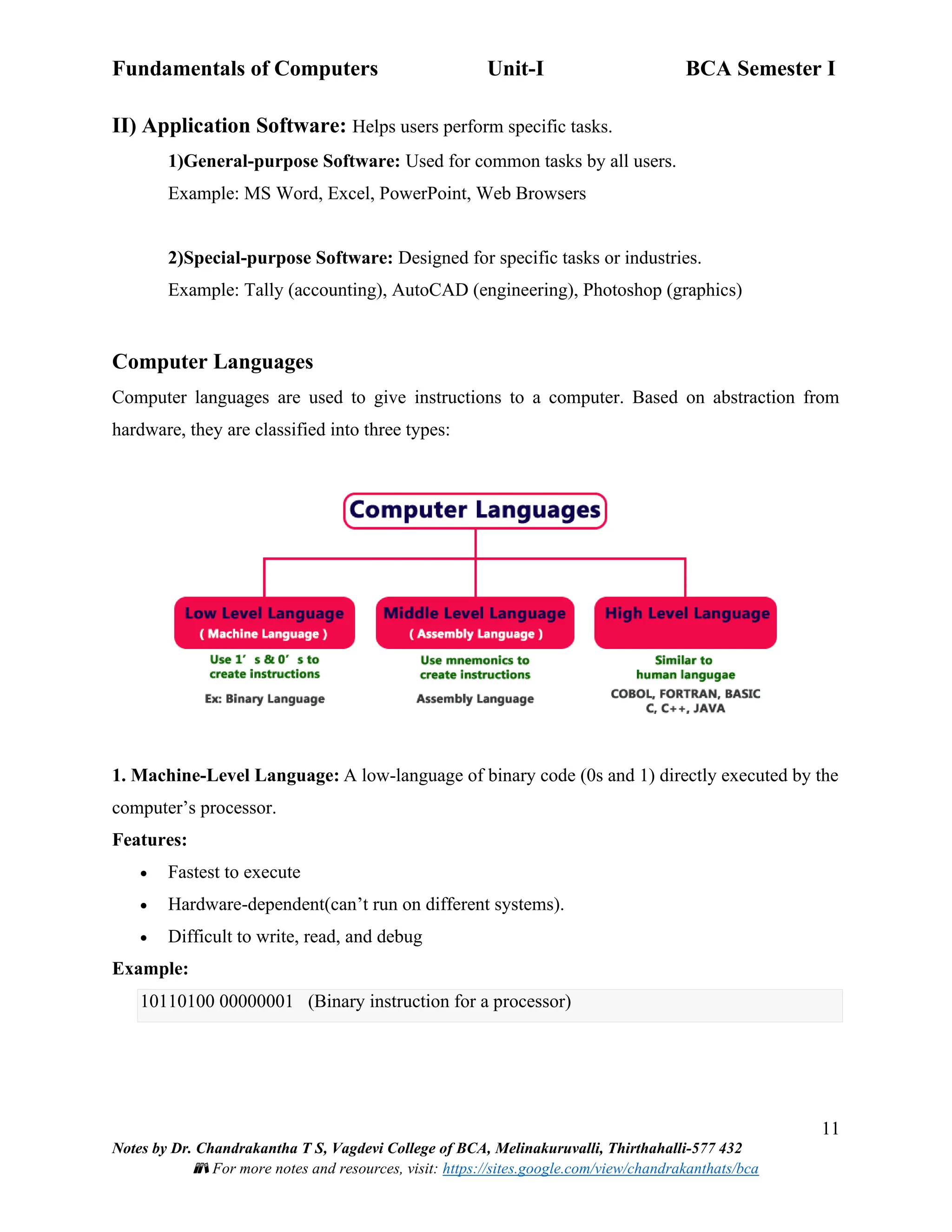 Fundamentals of Computers Unit-I BCA Semester I
11
Notes by Dr. Chandrakantha T S, Vagdevi College of BCA, Melinakuruvalli, Thirthahalli-577 432
📚 For more notes and resources, visit: https://sites.google.com/view/chandrakanthats/bca
II) Application Software: Helps users perform specific tasks.
1)General-purpose Software: Used for common tasks by all users.
Example: MS Word, Excel, PowerPoint, Web Browsers
2)Special-purpose Software: Designed for specific tasks or industries.
Example: Tally (accounting), AutoCAD (engineering), Photoshop (graphics)
Computer Languages
Computer languages are used to give instructions to a computer. Based on abstraction from
hardware, they are classified into three types:
1. Machine-Level Language: A low-language of binary code (0s and 1) directly executed by the
computer’s processor.
Features:
• Fastest to execute
• Hardware-dependent(can’t run on different systems).
• Difficult to write, read, and debug
Example:
10110100 00000001 (Binary instruction for a processor)
 