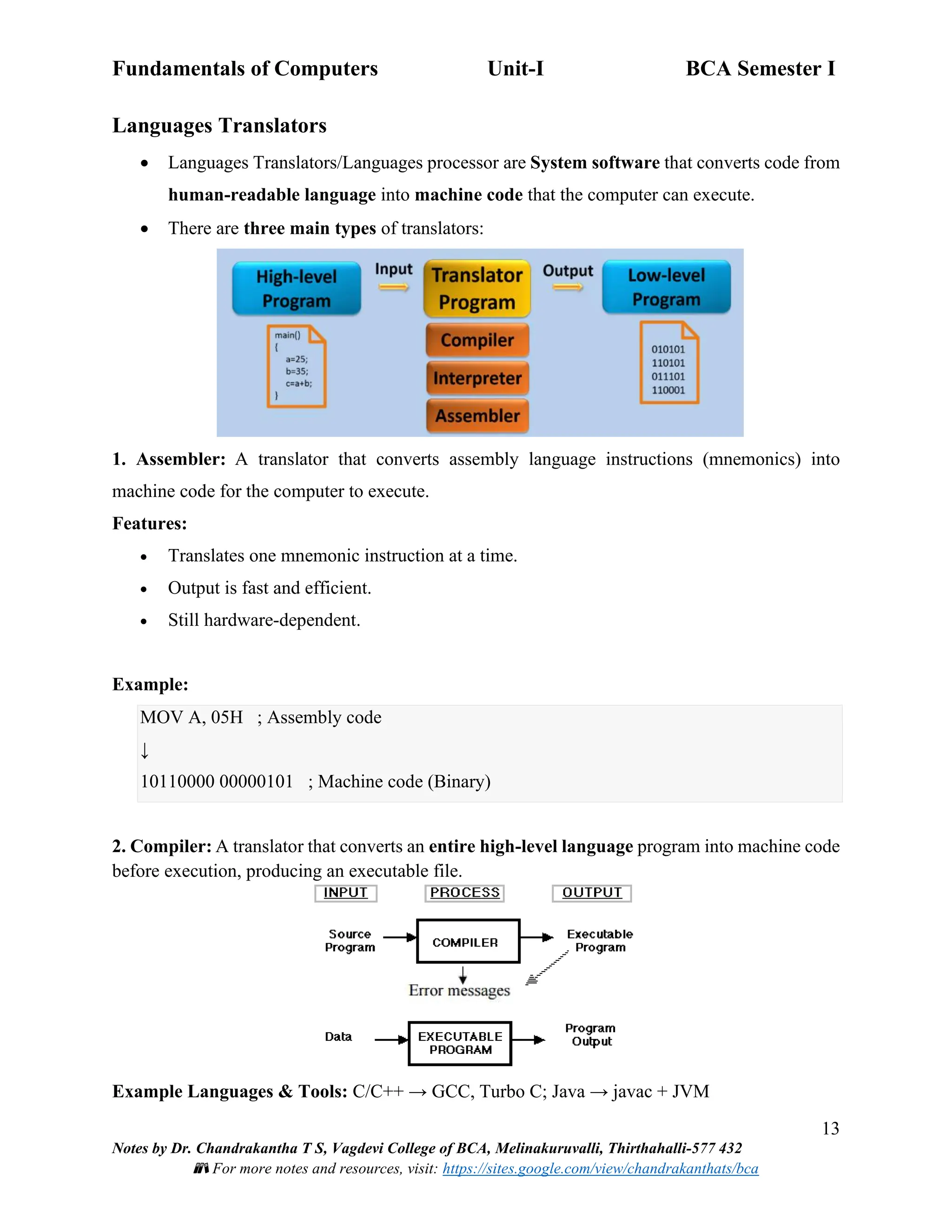 Fundamentals of Computers Unit-I BCA Semester I
13
Notes by Dr. Chandrakantha T S, Vagdevi College of BCA, Melinakuruvalli, Thirthahalli-577 432
📚 For more notes and resources, visit: https://sites.google.com/view/chandrakanthats/bca
Languages Translators
• Languages Translators/Languages processor are System software that converts code from
human-readable language into machine code that the computer can execute.
• There are three main types of translators:
1. Assembler: A translator that converts assembly language instructions (mnemonics) into
machine code for the computer to execute.
Features:
• Translates one mnemonic instruction at a time.
• Output is fast and efficient.
• Still hardware-dependent.
Example:
MOV A, 05H ; Assembly code
↓
10110000 00000101 ; Machine code (Binary)
2. Compiler: A translator that converts an entire high-level language program into machine code
before execution, producing an executable file.
Example Languages & Tools: C/C++ → GCC, Turbo C; Java → javac + JVM
 