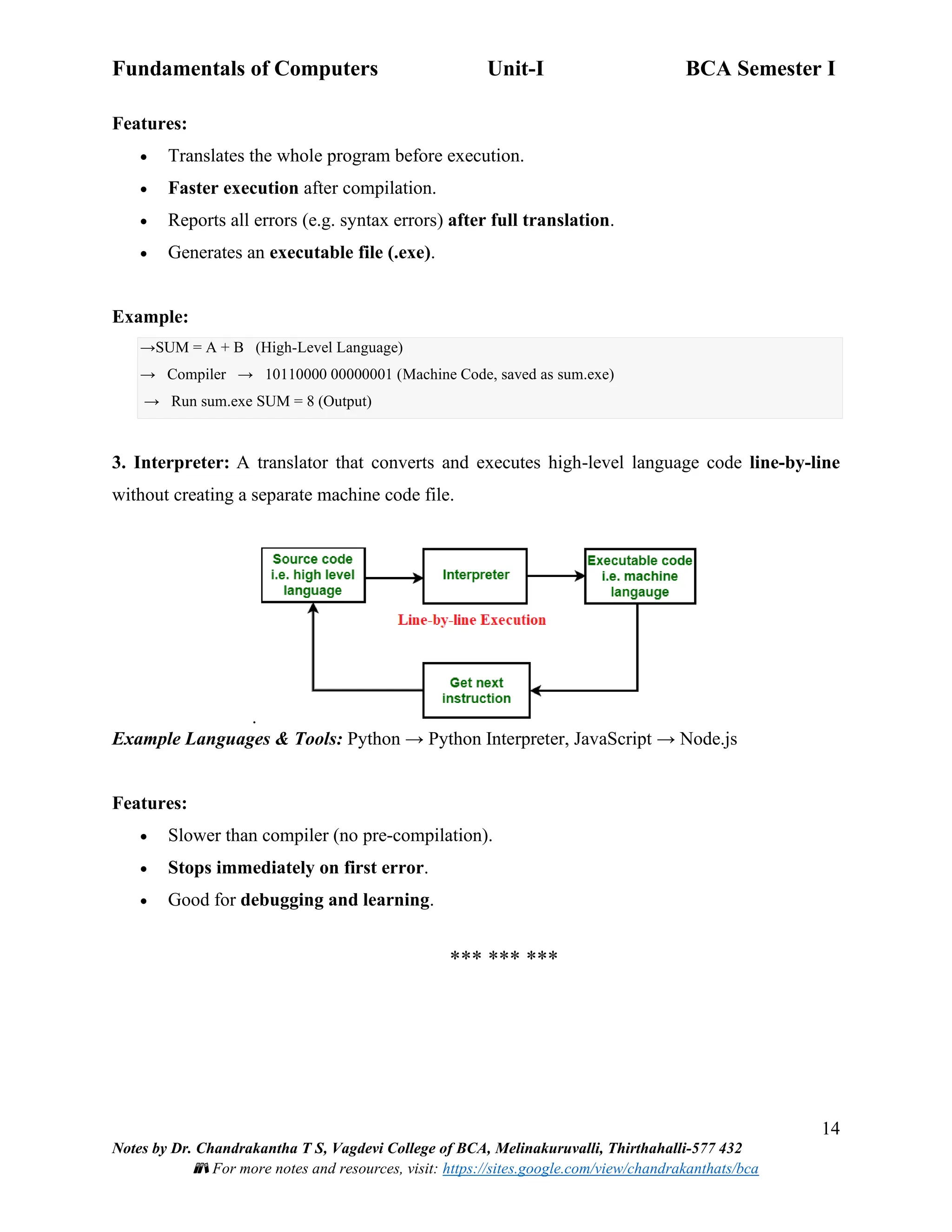 Fundamentals of Computers Unit-I BCA Semester I
14
Notes by Dr. Chandrakantha T S, Vagdevi College of BCA, Melinakuruvalli, Thirthahalli-577 432
📚 For more notes and resources, visit: https://sites.google.com/view/chandrakanthats/bca
Features:
• Translates the whole program before execution.
• Faster execution after compilation.
• Reports all errors (e.g. syntax errors) after full translation.
• Generates an executable file (.exe).
Example:
→SUM = A + B (High-Level Language)
→ Compiler → 10110000 00000001 (Machine Code, saved as sum.exe)
→ Run sum.exe SUM = 8 (Output)
3. Interpreter: A translator that converts and executes high-level language code line-by-line
without creating a separate machine code file.
.
Example Languages & Tools: Python → Python Interpreter, JavaScript → Node.js
Features:
• Slower than compiler (no pre-compilation).
• Stops immediately on first error.
• Good for debugging and learning.
*** *** ***
 