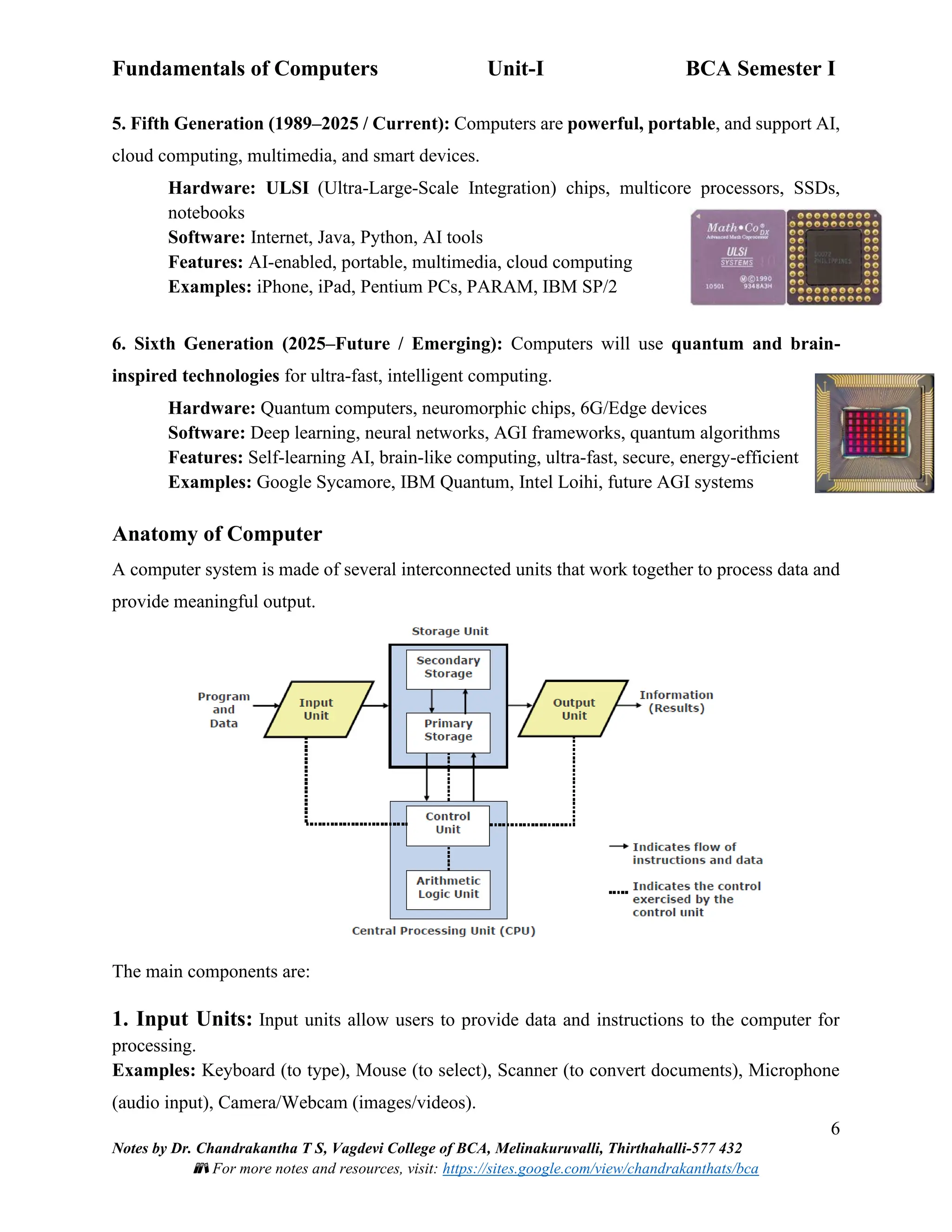Fundamentals of Computers Unit-I BCA Semester I
6
Notes by Dr. Chandrakantha T S, Vagdevi College of BCA, Melinakuruvalli, Thirthahalli-577 432
📚 For more notes and resources, visit: https://sites.google.com/view/chandrakanthats/bca
5. Fifth Generation (1989–2025 / Current): Computers are powerful, portable, and support AI,
cloud computing, multimedia, and smart devices.
Hardware: ULSI (Ultra-Large-Scale Integration) chips, multicore processors, SSDs,
notebooks
Software: Internet, Java, Python, AI tools
Features: AI-enabled, portable, multimedia, cloud computing
Examples: iPhone, iPad, Pentium PCs, PARAM, IBM SP/2
6. Sixth Generation (2025–Future / Emerging): Computers will use quantum and brain-
inspired technologies for ultra-fast, intelligent computing.
Hardware: Quantum computers, neuromorphic chips, 6G/Edge devices
Software: Deep learning, neural networks, AGI frameworks, quantum algorithms
Features: Self-learning AI, brain-like computing, ultra-fast, secure, energy-efficient
Examples: Google Sycamore, IBM Quantum, Intel Loihi, future AGI systems
Anatomy of Computer
A computer system is made of several interconnected units that work together to process data and
provide meaningful output.
The main components are:
1. Input Units: Input units allow users to provide data and instructions to the computer for
processing.
Examples: Keyboard (to type), Mouse (to select), Scanner (to convert documents), Microphone
(audio input), Camera/Webcam (images/videos).
 