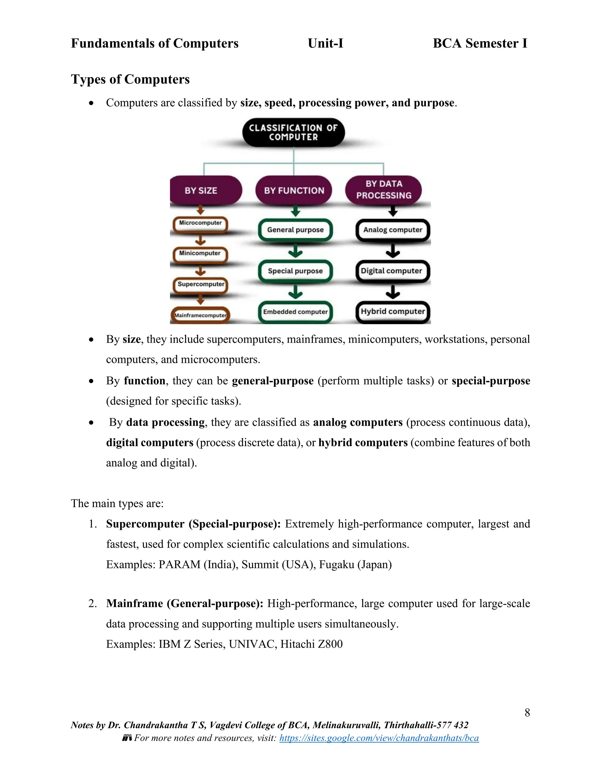 Fundamentals of Computers Unit-I BCA Semester I
8
Notes by Dr. Chandrakantha T S, Vagdevi College of BCA, Melinakuruvalli, Thirthahalli-577 432
📚 For more notes and resources, visit: https://sites.google.com/view/chandrakanthats/bca
Types of Computers
• Computers are classified by size, speed, processing power, and purpose.
• By size, they include supercomputers, mainframes, minicomputers, workstations, personal
computers, and microcomputers.
• By function, they can be general-purpose (perform multiple tasks) or special-purpose
(designed for specific tasks).
• By data processing, they are classified as analog computers (process continuous data),
digital computers (process discrete data), or hybrid computers (combine features of both
analog and digital).
The main types are:
1. Supercomputer (Special-purpose): Extremely high-performance computer, largest and
fastest, used for complex scientific calculations and simulations.
Examples: PARAM (India), Summit (USA), Fugaku (Japan)
2. Mainframe (General-purpose): High-performance, large computer used for large-scale
data processing and supporting multiple users simultaneously.
Examples: IBM Z Series, UNIVAC, Hitachi Z800
 
