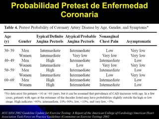 Probabilidad Pretest de Enfermedad Coronaria ACC/AHA 2002 Guideline Update for Exercise Testing: A Report of the American College of Cardiology/American Heart Association Task Force on Practice Guidelines (Committee on Exercise Testing) 2002 