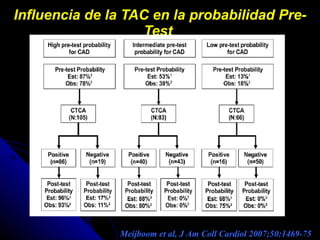 Influencia de la TAC en la probabilidad Pre-Test  Meijboom et al, J Am Coll Cardiol 2007;50:1469-75 