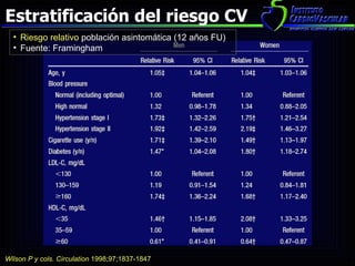 Estratificación del riesgo CV Riesgo relativo  población asintomática (12 años FU) Fuente: Framingham  Wilson P y cols. Circulation  1998;97;1837-1847 