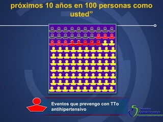 “ Posibildiad de un evento en los próximos 10 años en 100 personas como usted” Eventos que prevengo con TTo antihipertensivo 