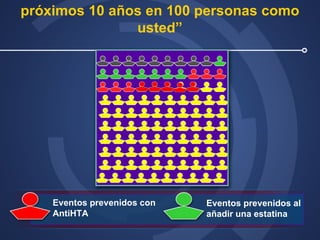 Eventos prevenidos con  AntiHTA Eventos prevenidos al añadir una estatina “ Posibildiad de un evento en los próximos 10 años en 100 personas como usted” 