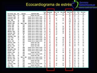 Ecocardiograma de estrés. 