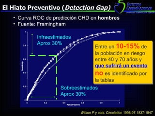 El Hiato Preventivo ( Detection Gap) Wilson P y cols. Circulation  1998;97;1837-1847 Infraestimados Aprox 30% Sobreestimados Aprox 30% Curva ROC de predicción CHD en  hombres Fuente: Framingham Entre un  10-15%  de la población en riesgo entre 40 y 70 años y  que sufrirá un evento   no  es identificado por la tablas 