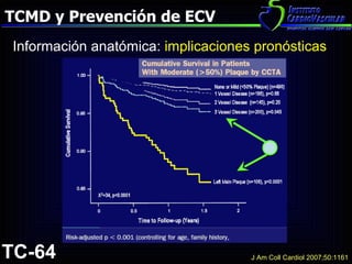 TCMD y Prevención de ECV Información anatómica:  implicaciones pronósticas  J Am Coll Cardiol 2007;50:1161 TC-64 