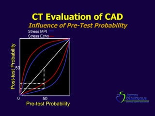 CT Evaluation of CAD Influence of Pre-Test Probability Pre-test Probability Post-test Probability 0 50 50 Stress MPI Stress Echo 