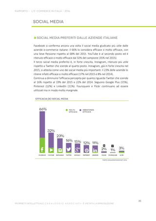 Facebook si conferma ancora una volta il social media giudicato più utile dalle
aziende e-commerce italiane: il 66% lo considera efficace o molto efficace, con
una lieve flessione rispetto al 68% del 2015. YouTube è al secondo posto ed è
ritenuto efficace o molto efficace dal 32% del campione (35% nel 2015).
Il terzo social media preferito è, in forte crescita, Instagram, ritenuto più utile
rispetto a Twitter che scende al quarto posto. Instagram, già in forte crescita nel
2015, si attesta come uno dei social media più importanti: il 23% delle aziende lo
ritiene infatti efficace o molto efficace (17% nel 2015 e 8% nel 2014).
Continua a diminuire l’efficacia percepita per quanto riguarda Twitter che scende
al 16% rispetto al 19% del 2015 e 22% del 2014. Seguono Google Plus (15%),
Pinterest (12%) e LinkedIn (11%). Foursquare e Flickr continuano ad essere
utilizzati ma in modo molto marginale.
 