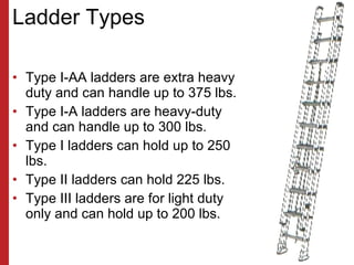 Ladder Types <ul><li>Type I-AA ladders are extra heavy duty and can handle up to 375 lbs. </li></ul><ul><li>Type I-A ladde...